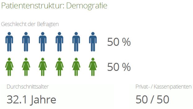 limesurvey_dashboard_demographics