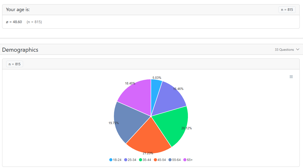LimeSurvey_Reporting_Plugin-Demographics