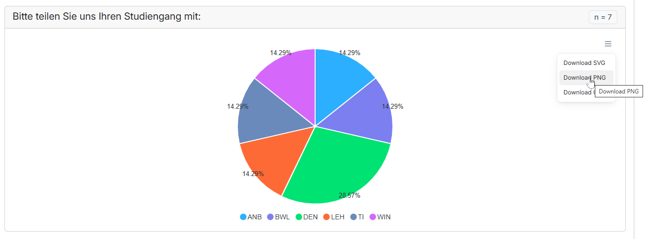 LimeSurvey_Reporting_Plugin-Single_Choice_Question