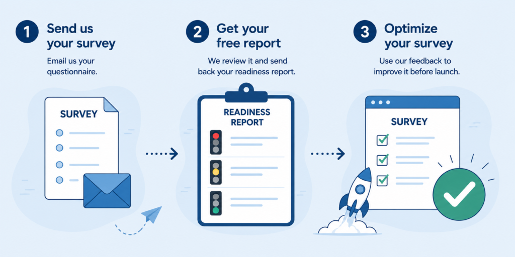 LimeSurvey survey review