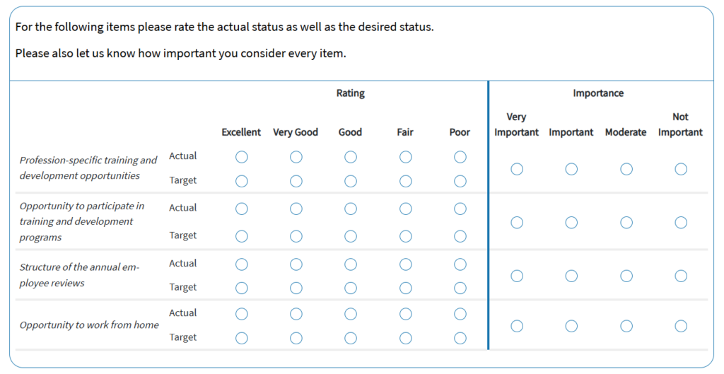 SOLL IST Limesurvey Question Themes