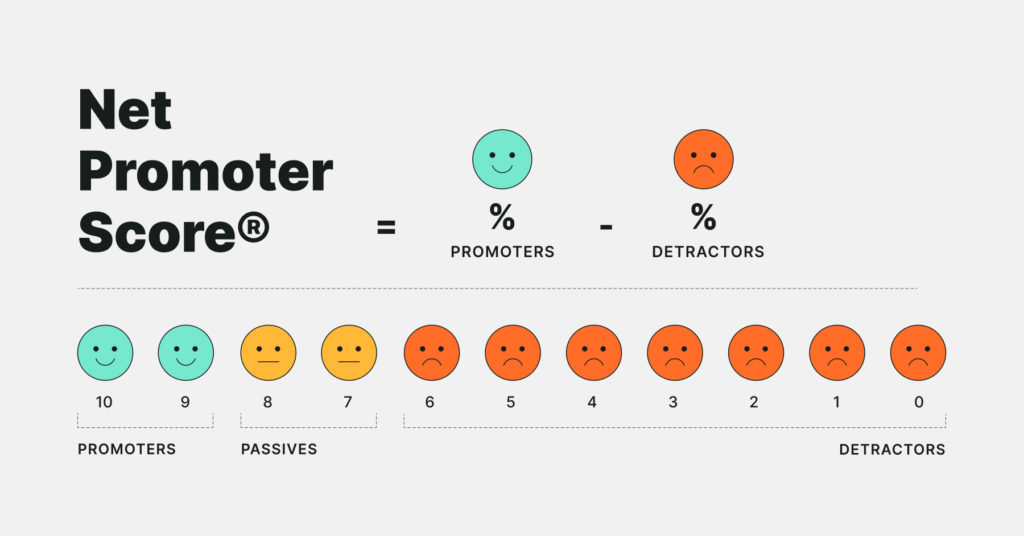 net-promptor-score-limesurvey survey types